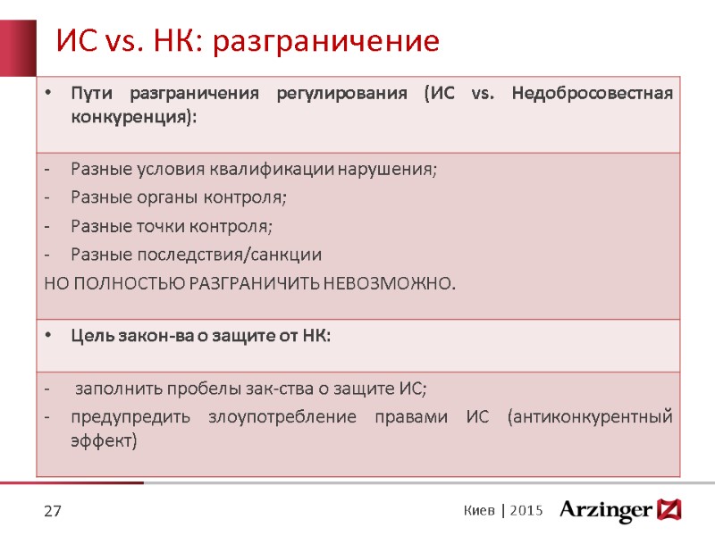 27 Киев | 2015 ИС vs. НК: разграничение